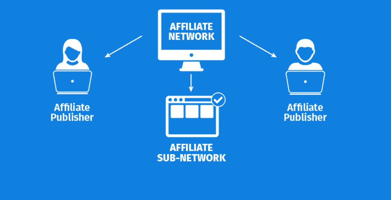 What is an Affiliate Network